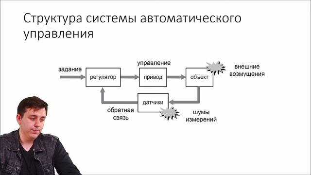 Электроника, часть 4. Системы автоматического управления