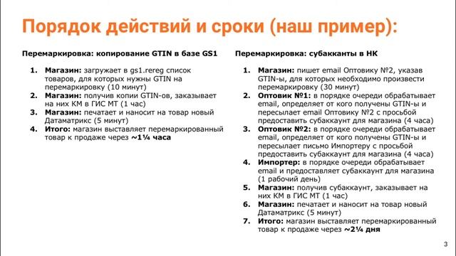 Решение ГС1 РУС для упрощения процесса перемаркировки