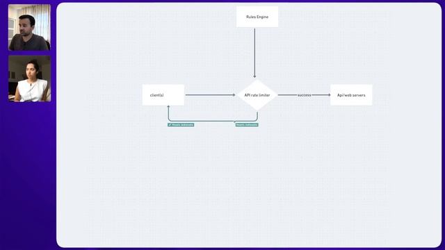 System Design Mock Interview: Design a Rate Limiter (with Meta Engineering Manager) смотреть онлайн