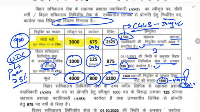 BSSC CGL-4 2024 | सहायक प्रशाखा पदाधिकारी (ASO)💯 | Notification Date?🔥 | Latest Update | #bssccgl4🔥