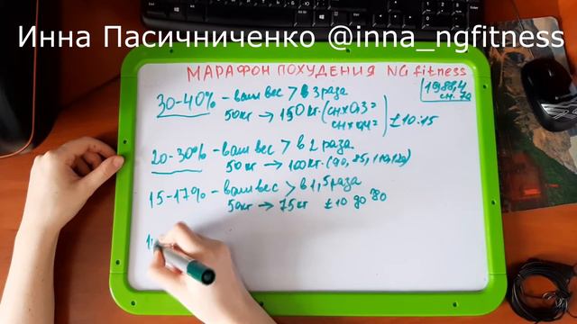 2. Расчет дефицита калорий для похудения, в зависимости от веса человека