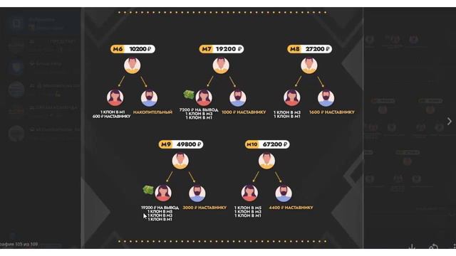 ❗️ВНИМАНИЕ❗️ПРЕДСТАРТ/ #DREАM_MATRIX МАРКЕТИНГ/ ПАССИВ/ АКТИВ смотреть онлайн