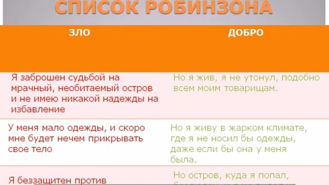Стресс (Управление стрессом часть 1)