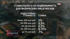 Что делать, если ФНС неправильно рассчитала налог