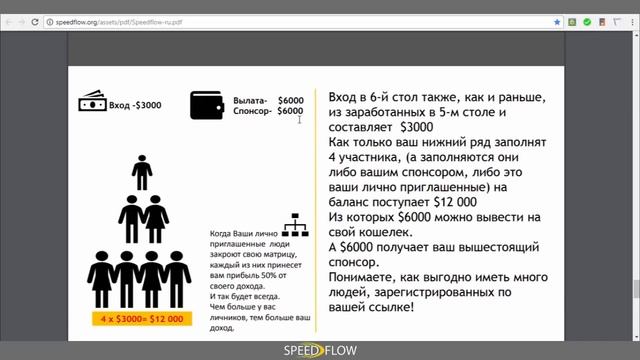 Speed Flow МАШИНА ПЕРЕЛИВОВ ! НОВЫЙ МЕЖДУНАРОДНЫЙ МЛМ ПРОЕКТ 2018 !  МЕГА Маркетинг !
