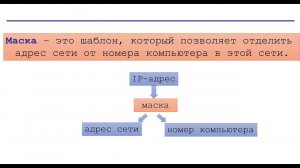 ЕГЭ 13. Решение задач по теме "Маска сети".