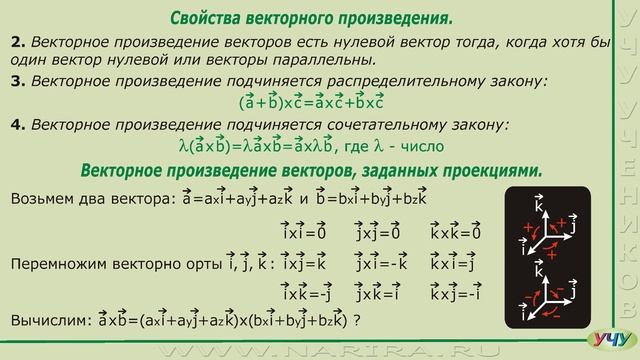 Векторное произведение векторов. (Векторная алгебра - урок 7)