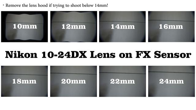 Nikon AF-S DX 10-24mm Lens Review смотреть онлайн