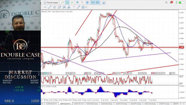 Пряма трансляція від Дабл Кейс смотреть онлайн