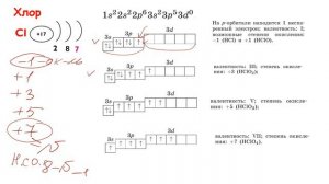 9 класс. ОГЭ. Химия.  Галогены.  Строение атомов.