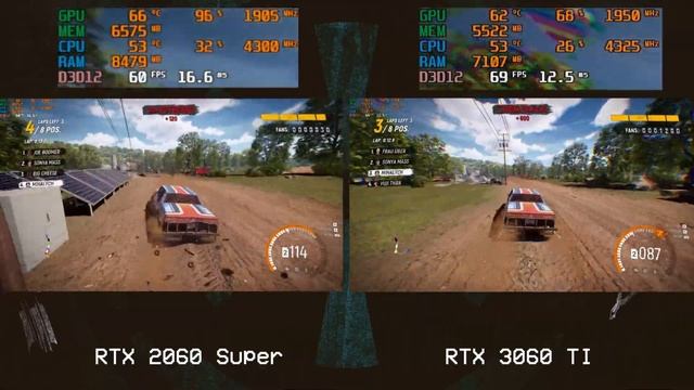 RTX 2060 Super 8GB vs. RTX 3060 Ti 8GB смотреть онлайн