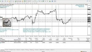 Отчет об исполнении федерального бюджета США, реакция форекс