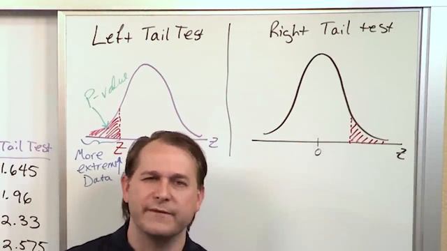 Calculate the P-Value in Statistics - Formula to Find the P-Value in Hypothesis Testing смотреть онлайн