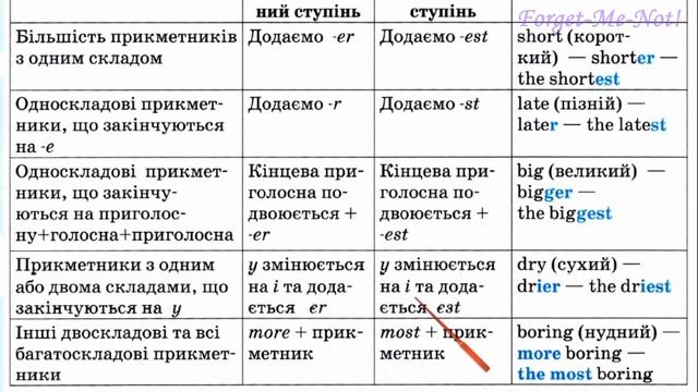 Fly High 3☺ Lesson 18✅The best zoo in the world☺ Superlatives pp. 58-59& Activity Book✔Відеоурок