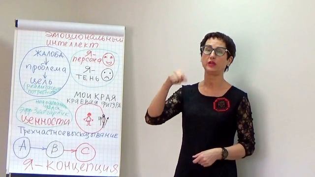 Самооценка, Цели, Ценности, Я-концепция, Зона Комфорта и ее Край смотреть онлайн