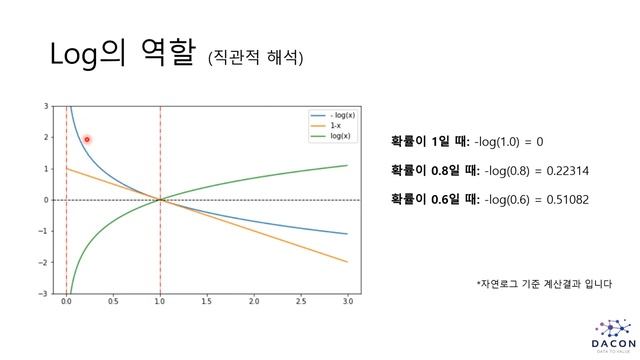 log loss에 대해 알아보자 - [데이콘 평가산식] смотреть онлайн