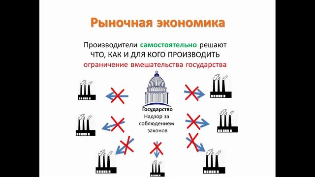 Типы экономических систем