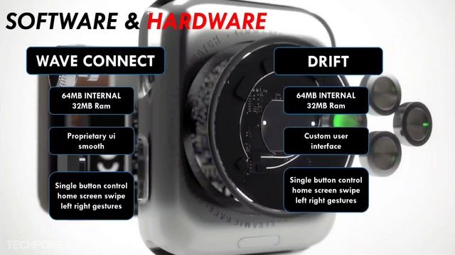 wave connect vs boult drift ? calling 2022 best smartwatch #comparison #techpoke смотреть онлайн