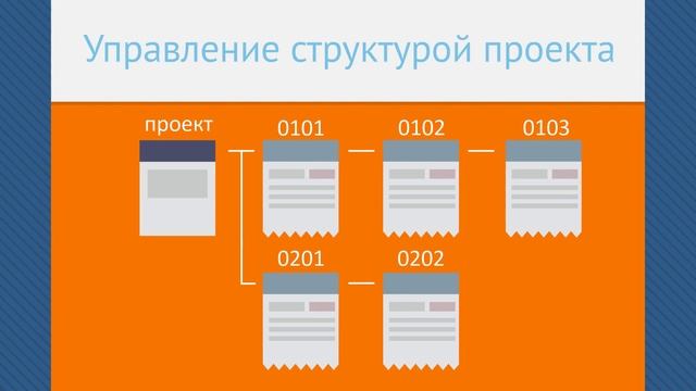 Презентация сайта клиенту - онлайн сервис (m) maquetter смотреть онлайн