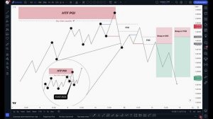 A+ SETUP | ЛУЧШИЙ ПАТТЕРН | Смарт мани