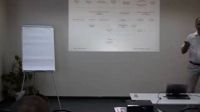 СХЕМА процессов продажи и привлечения клиентов смотреть онлайн