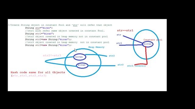 Java String _ Real Time Explanation