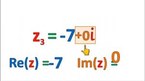 ? Números COMPLEJOS | IMAGINARIOS | SUPER FÁCIL | Origen, FORMA BINÓMICA y sus partes.