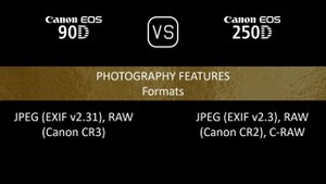 Canon EOS 90D vs. Canon EOS 250D: A Comparison of Specifications