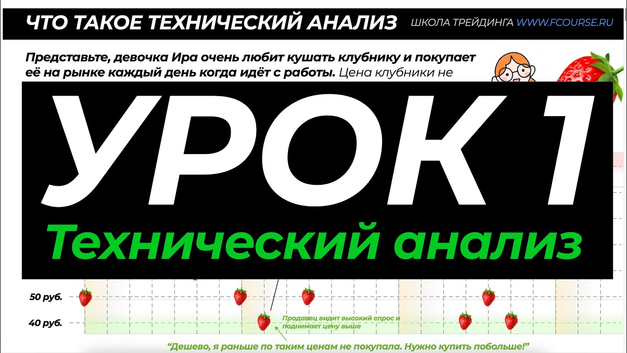 Технический анализ, Трейдер, Свечной график - Урок 1