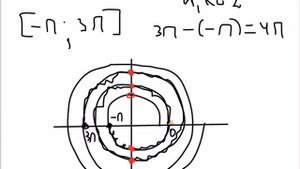 Тригонометрия. Отбор корней на отрезке.