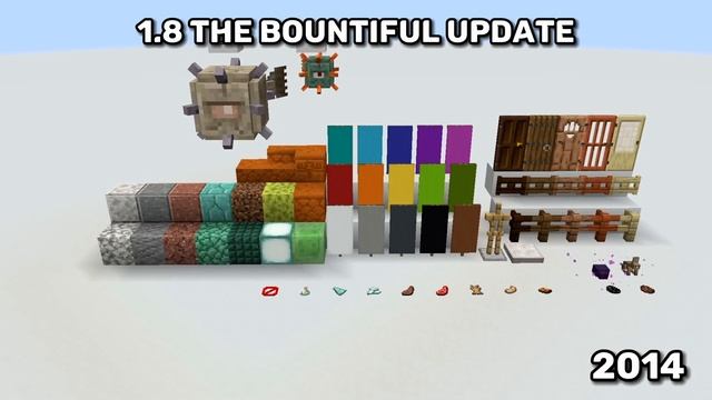 Every Major Minecraft Update 1.0 - 1.20 смотреть онлайн