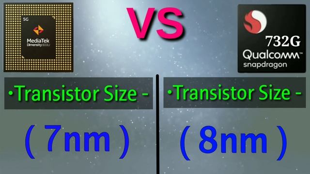 Dimensity 800u vs Snapdragon 732g Comparison | Snapdragon 732g vs Dimensity 800u Comparison смотреть онлайн