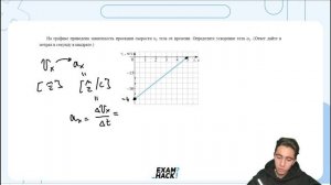 На графике приведена зависимость проекции скорости υx тела от времени. Определите ускорение - №2266