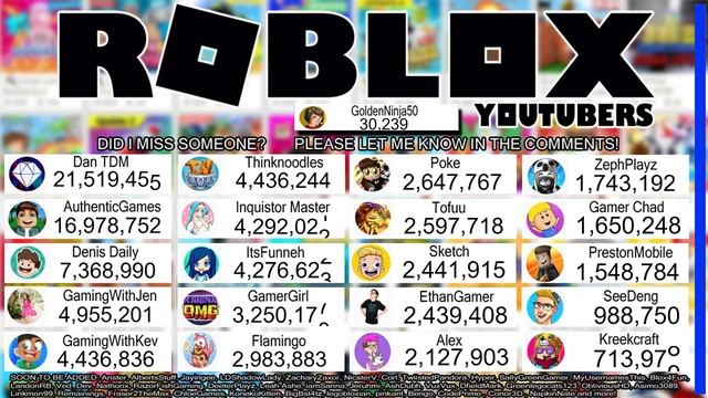 TOP ROBLOX YOUTUBERS SUB COUNTS! LIVE смотреть онлайн