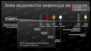 04.03.20   Световозвращающие элементы для пешеходов.