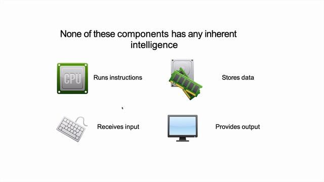11 programming foundation program and procedures | Python For Absolute Beginners смотреть онлайн