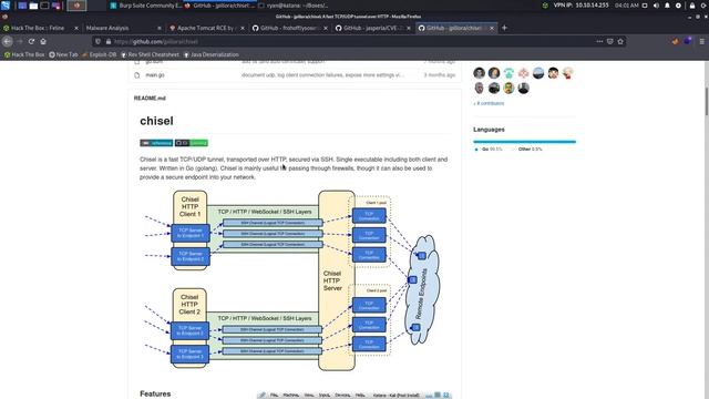 Feline - Deserialization and Docker Socket Exploitation - HackTheBox смотреть онлайн