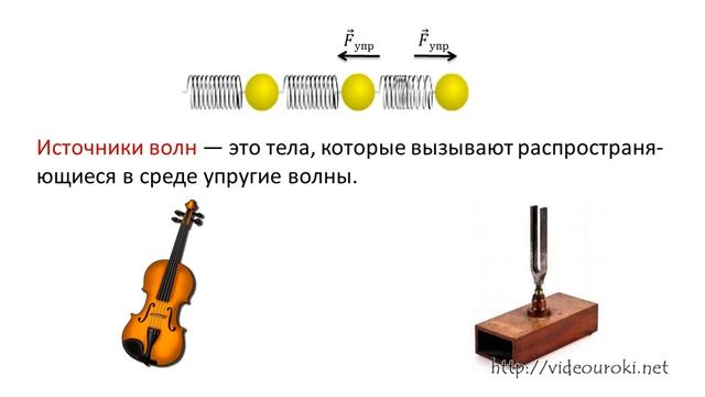 Распространение колебаний в упругих средах Продольные и поперечные волны converted смотреть онлайн