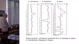 (Разумовский_5) Методологические принципы унификации биоиндикационных методик