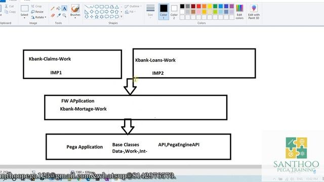 Class type and Class Hierarchy Difference between Java/Other Programming language and Pega смотреть онлайн
