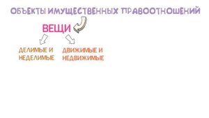 Гражданское право ? Школа обществознания 10 класс
