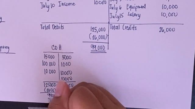 Posting to the Ledger and Trial Balance Preparation смотреть онлайн