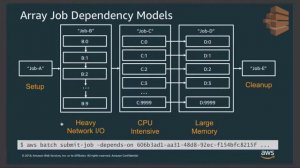 HPCW19 - ‘Scheduling & Orchestration’ Segment