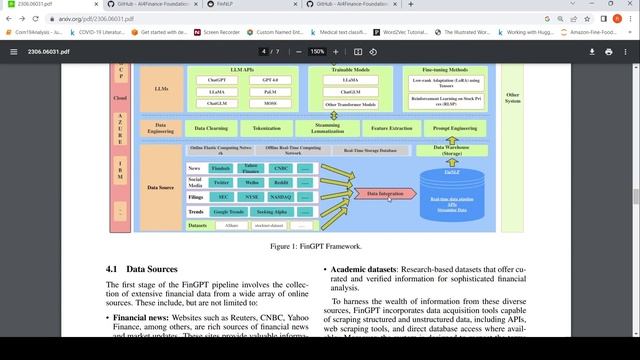 FinGPT Open-Source Financial Large Language Models Open-source framework for Open Finance смотреть онлайн