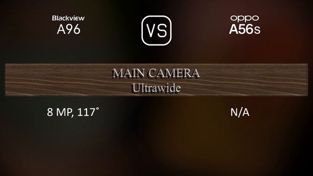 Blackview A96 vs. Oppo A56s: A Comparison of Specifications