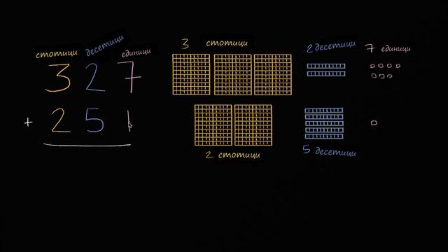 Събиране на трицифрени числа без прегрупиране смотреть онлайн