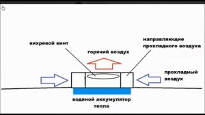 Вихревой генератор