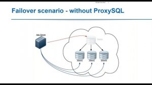 The journey from a #MySQL proxy to being the de-facto multi-functional tool that scales #MySQL