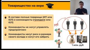 Организационно-правовые формы предпринимательской деятельности