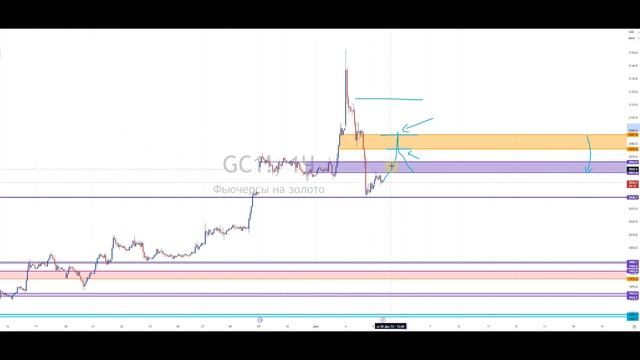 Анализ рынка 5.12.2023 - Доллар, Рубль, Юань, Биткоин, Золото, Нефть, CME, Forex